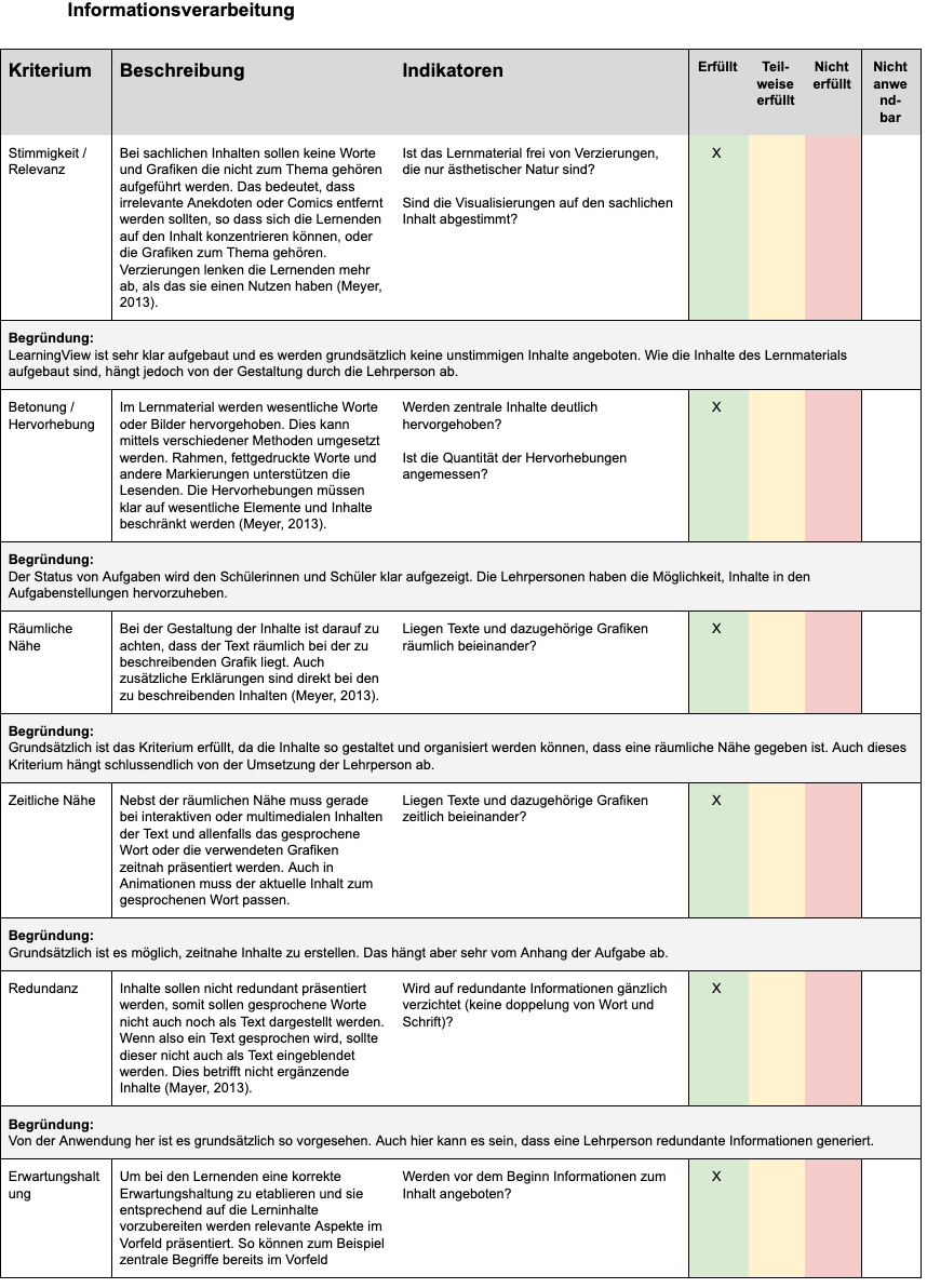 Medien Und Informatik - PHSZ - LearningView